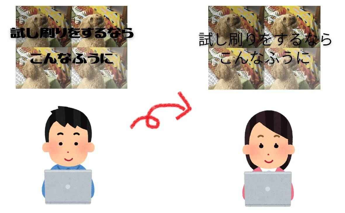 Adobeillustrator 文字のアウトライン化とは ポスター印刷のプリオ