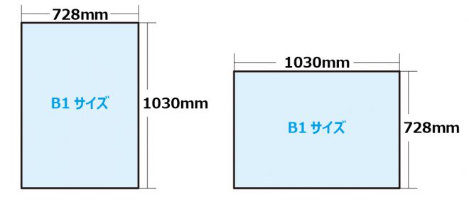 B1サイズの大きさは何センチb5サイズの何倍印刷豆知識 ポスター印刷のプリオ