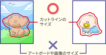 注文サイズはカットラインのサイズです