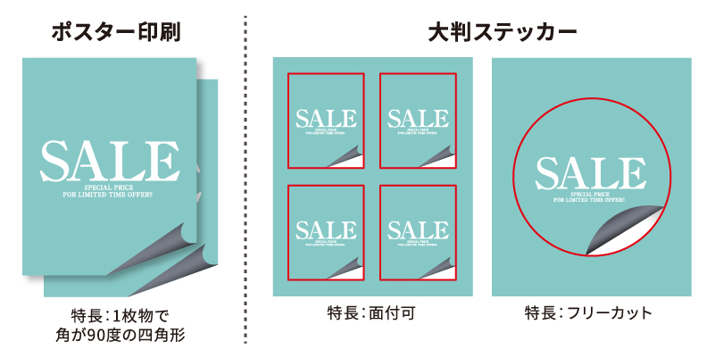 ポスターとステッカーの違い